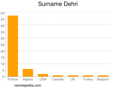 Familiennamen Dehri