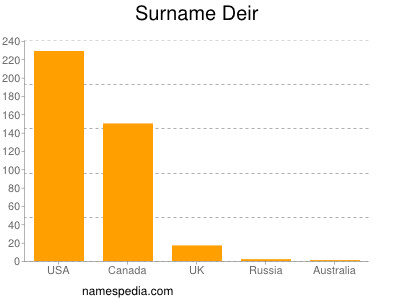 nom Deir