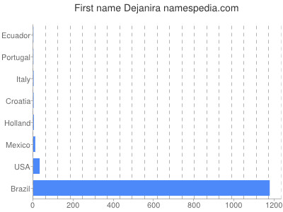 prenom Dejanira