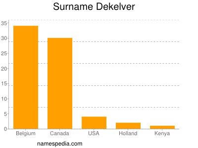 Familiennamen Dekelver