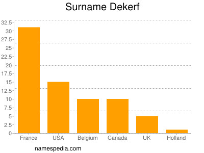 nom Dekerf