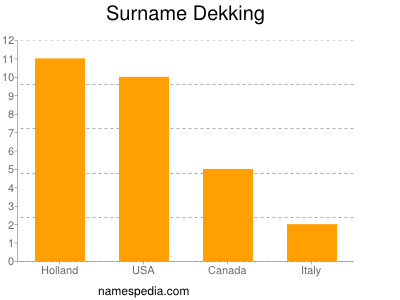 Familiennamen Dekking