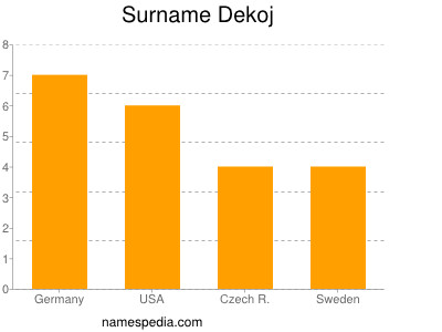 Familiennamen Dekoj