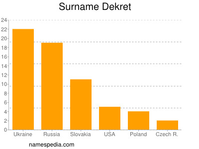 Familiennamen Dekret