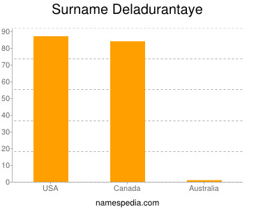 Familiennamen Deladurantaye