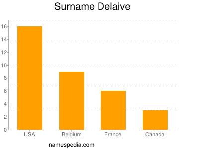 Familiennamen Delaive