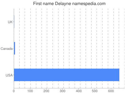 prenom Delayne