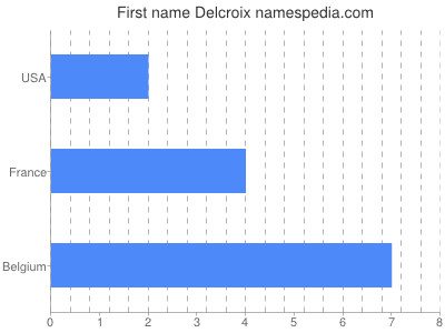 Vornamen Delcroix