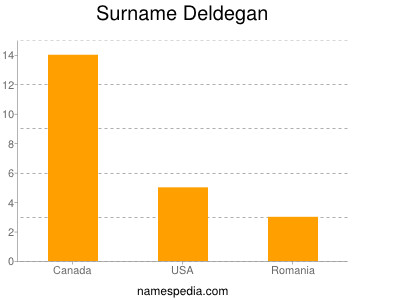 Familiennamen Deldegan