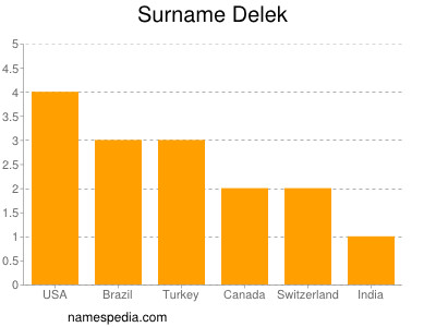 nom Delek