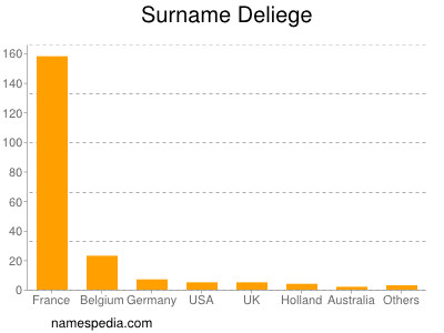 Surname Deliege