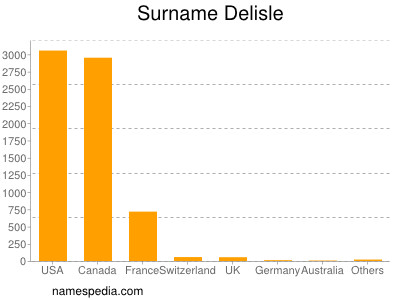 Familiennamen Delisle