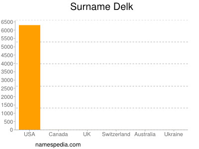 Familiennamen Delk