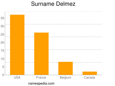 Familiennamen Delmez