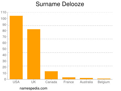 nom Delooze