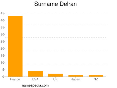 nom Delran
