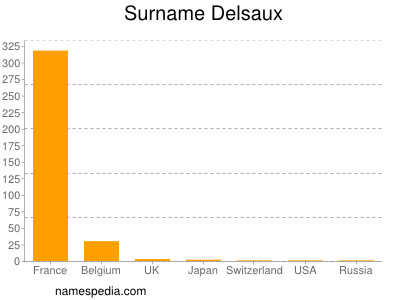 nom Delsaux