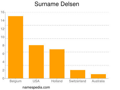 Familiennamen Delsen