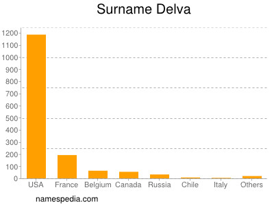 nom Delva