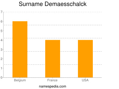 Familiennamen Demaesschalck