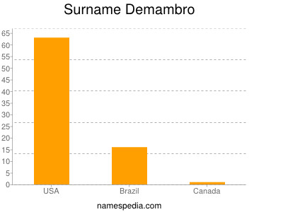 Familiennamen Demambro