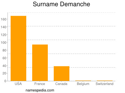 Familiennamen Demanche