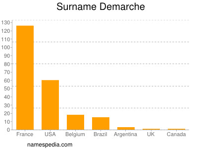 Familiennamen Demarche