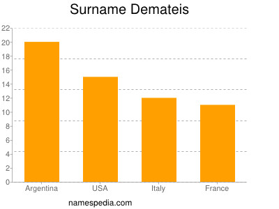 Surname Demateis
