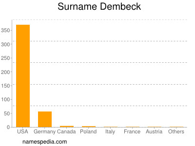 Familiennamen Dembeck