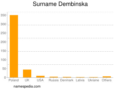 Familiennamen Dembinska