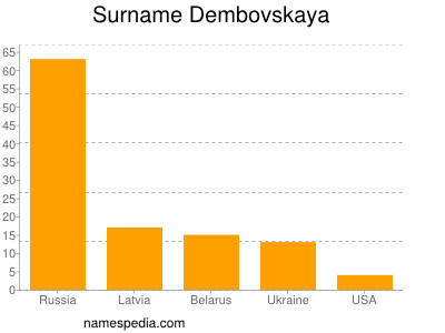 Familiennamen Dembovskaya