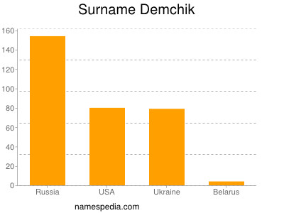 Familiennamen Demchik