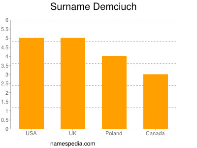 Familiennamen Demciuch