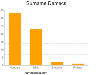 Familiennamen Demecs