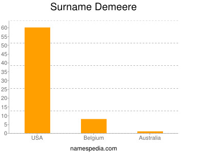 nom Demeere