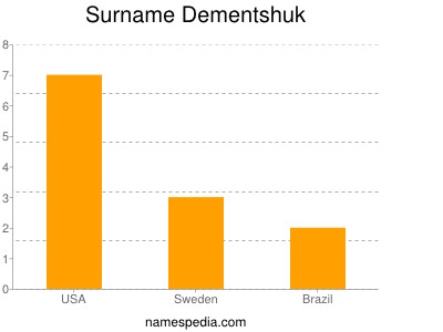 Familiennamen Dementshuk