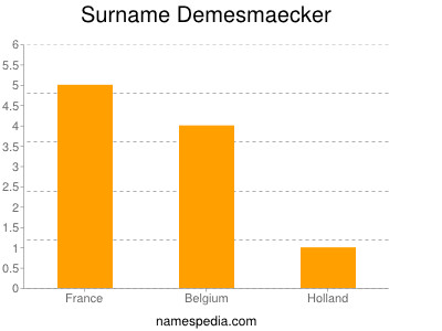 Familiennamen Demesmaecker