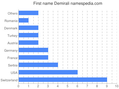 prenom Demirali