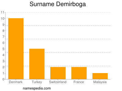 Surname Demirboga