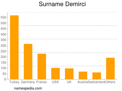 Surname Demirci