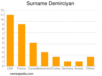 nom Demirciyan