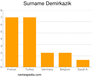 nom Demirkazik