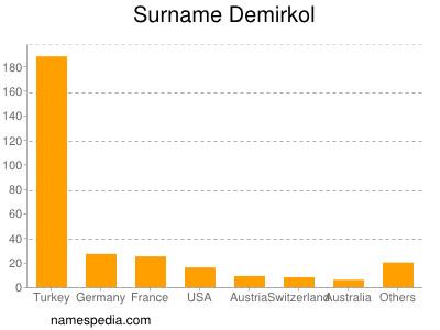 Familiennamen Demirkol