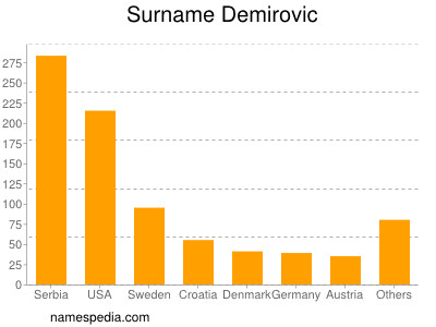 Surname Demirovic