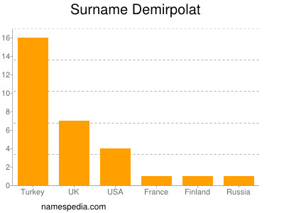 nom Demirpolat