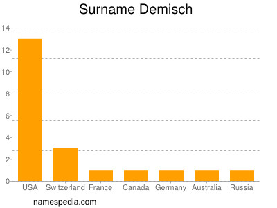 Familiennamen Demisch