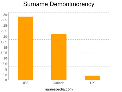 Familiennamen Demontmorency