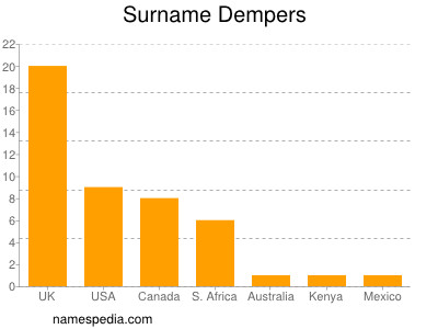 Surname Dempers
