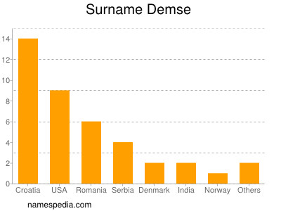 Familiennamen Demse