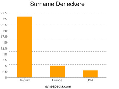 Familiennamen Deneckere